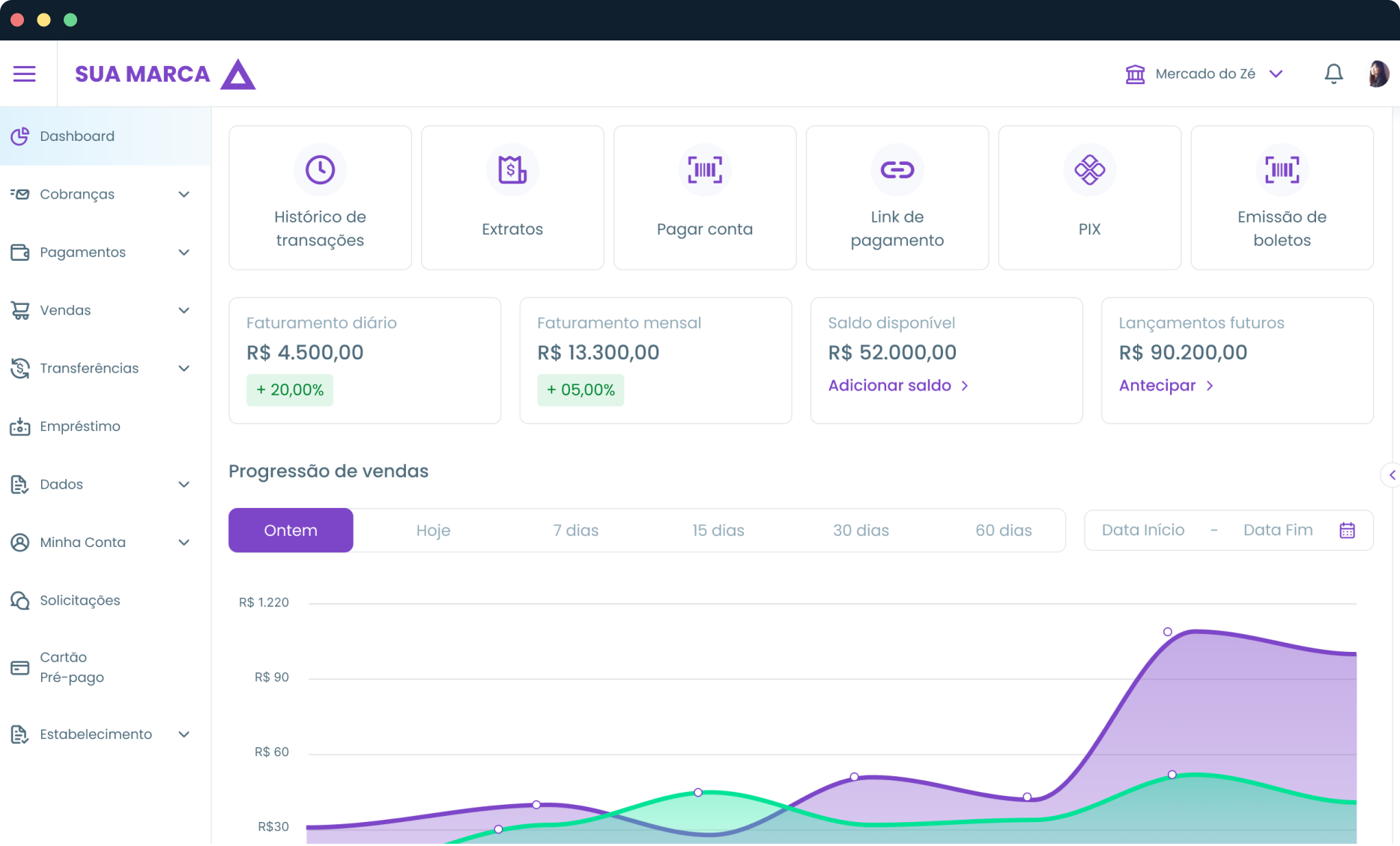 Dashboards